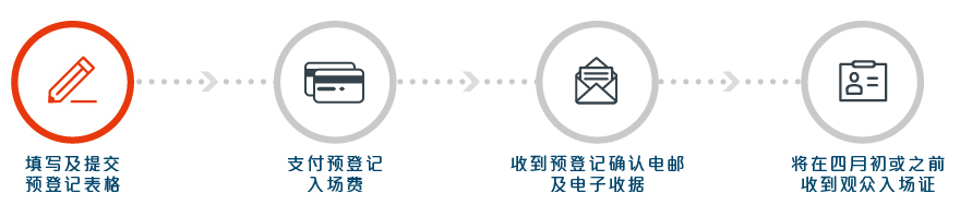 Chinaplas2018上海国际橡胶塑料展预登记流程图