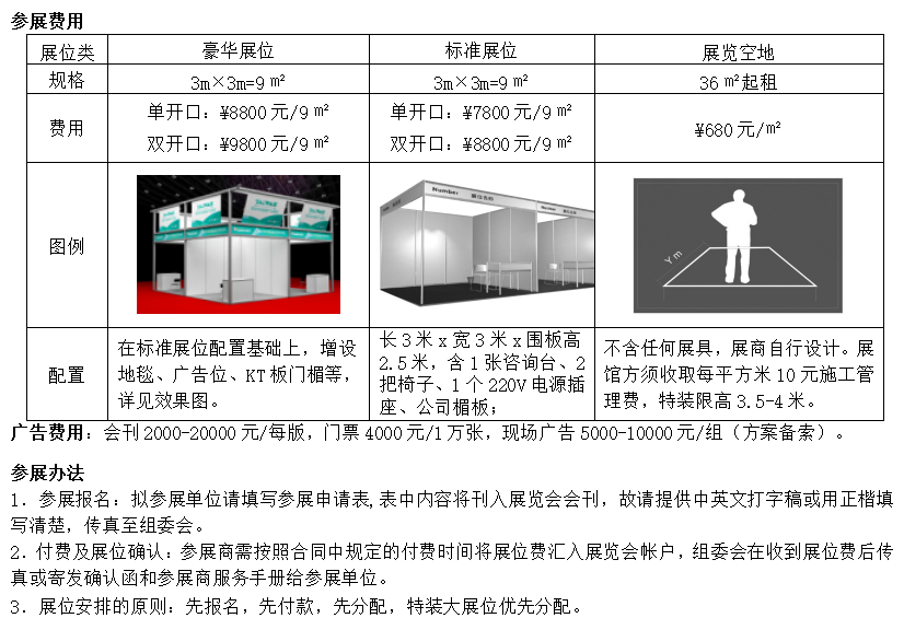 2018中国(淄博)国际化工产品及技术装备展览会展位费用