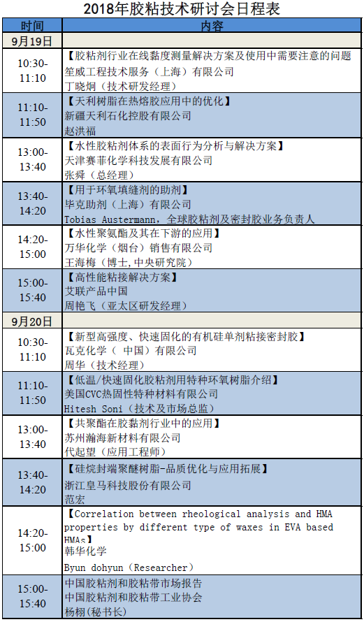 中国胶粘技术研讨会日程表
