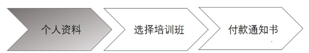 chinacoat广州涂料展报名程序
